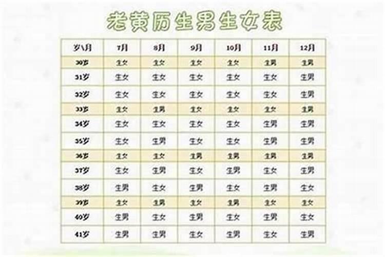 农历三月十五男孩取名字