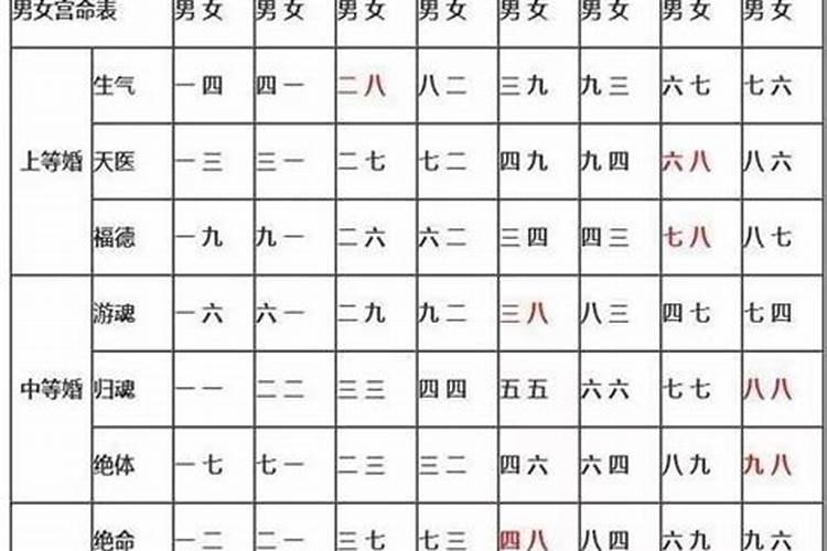 八字婚配中男五女四是什么？