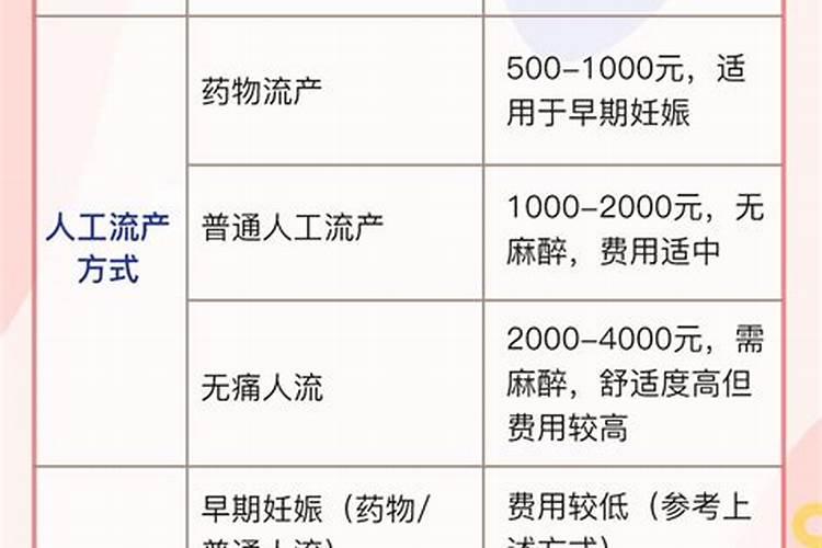 流产超度需要多少钱？