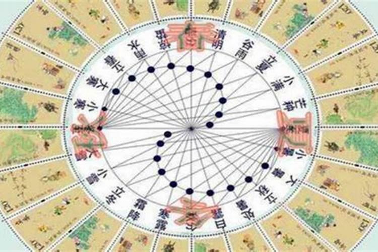 闰月八字怎么算？