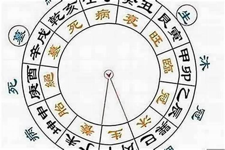 大运走临官是什么意思？