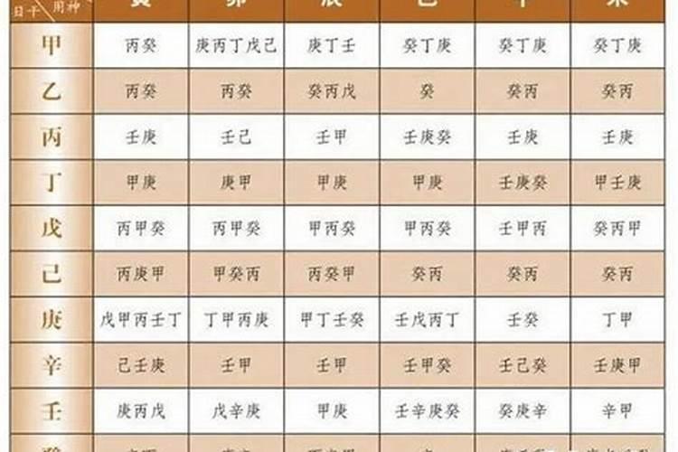 八字十神喜忌以哪一柱为准确？