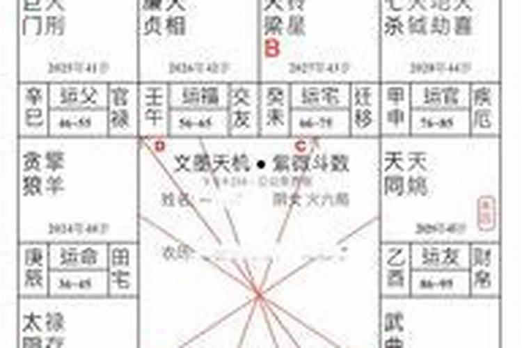 八字如何看大运判断运势好坏？