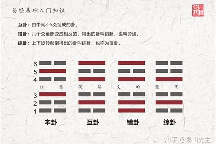 八字和六爻的区别