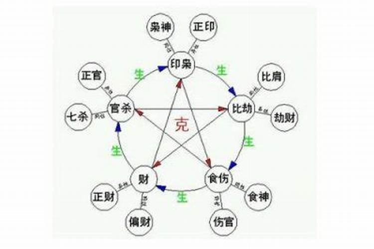 八字中正印几个合适？