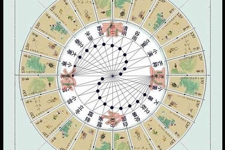 夏至二十四节气应注意什么？
