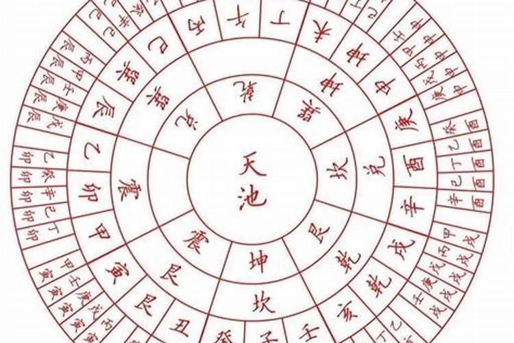 怎么用六十纳音批八字？