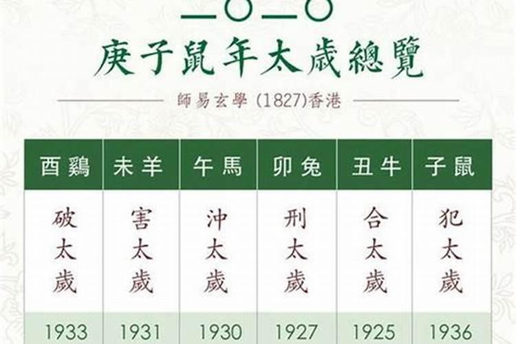 1933年今年的运势