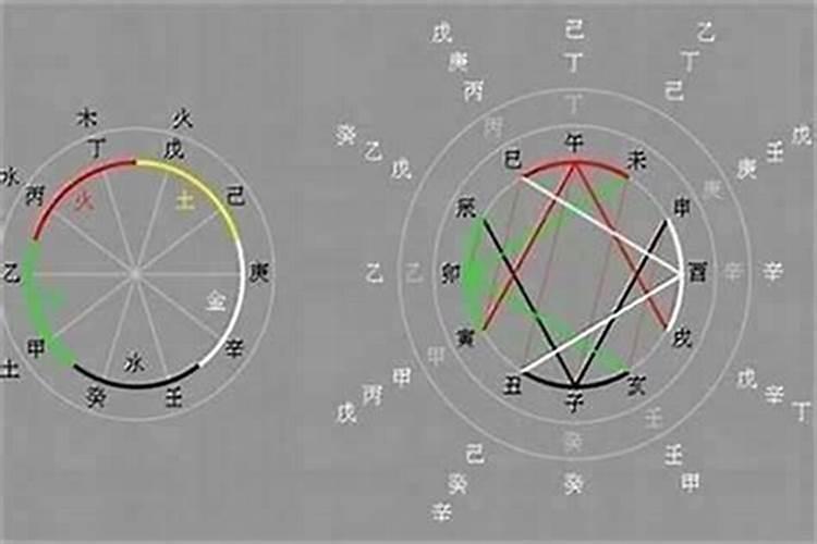 甲辰日女和乙丑日男合婚吗？