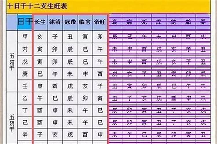 八字中得令是什么意思？