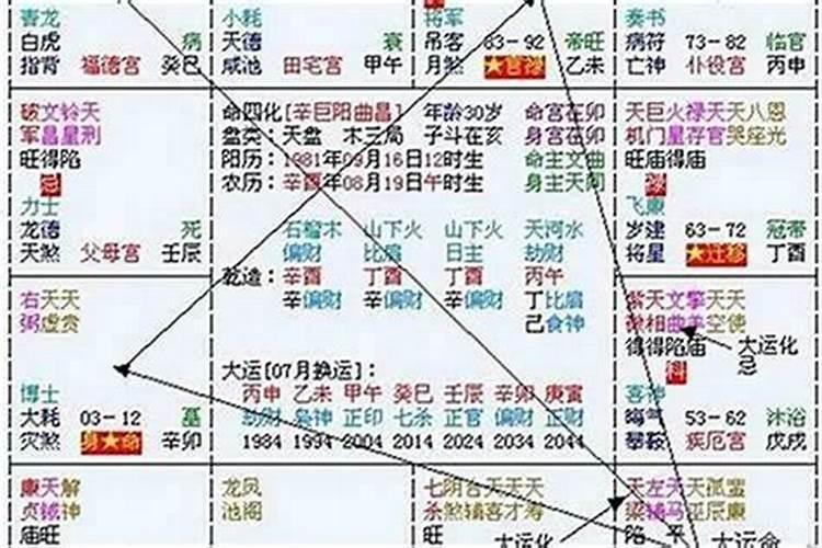 大运天干和八字天干合化吗？