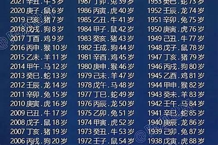 2005年正月初五是几？