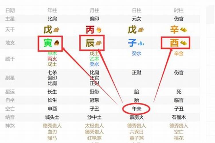 八字四柱二阳二阴