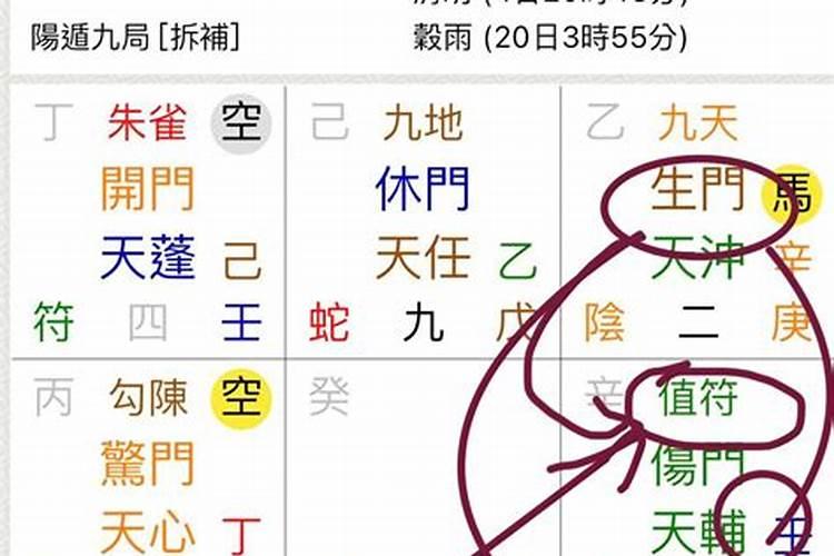 奇门测姻缘主要看什么？