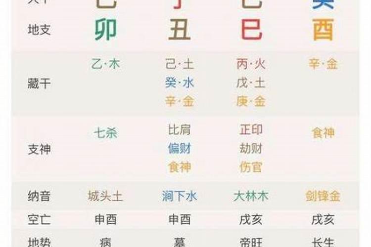 八字怎么看女命的婚姻？