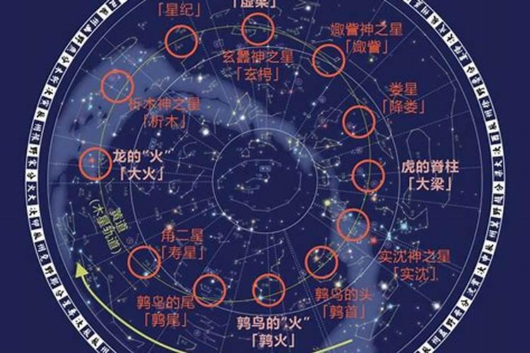 岁星和太岁的区别