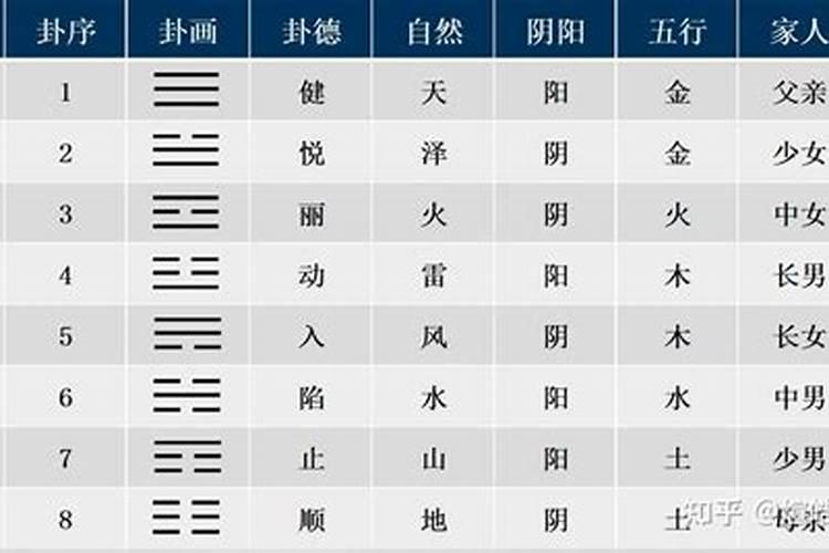 梅花易数姻缘怎么断？