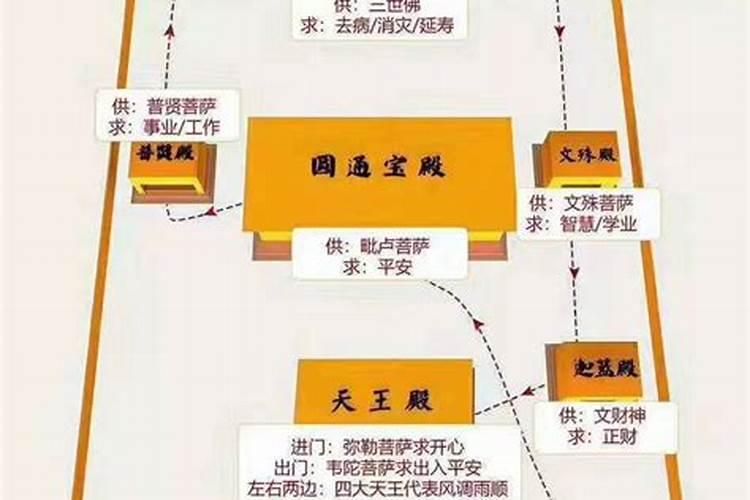 普陀山做法事流程
