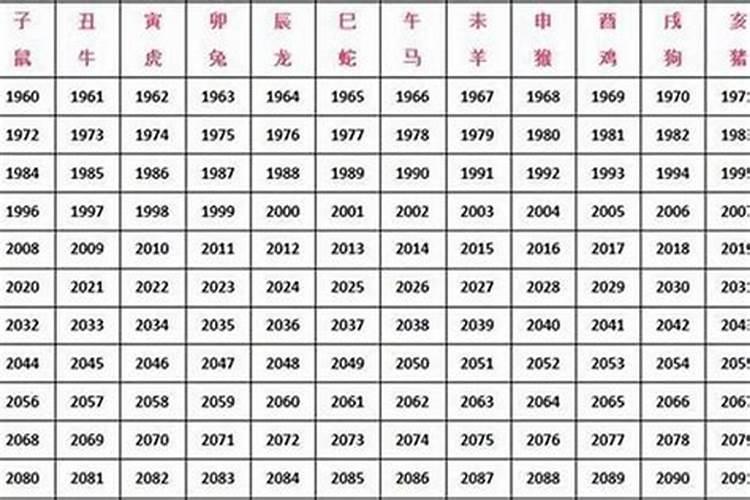 鼠和兔的属相能婚配吗？