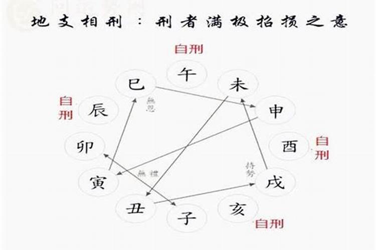怎样化解刑太岁蛇？