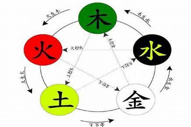 五行婚配有道理吗？