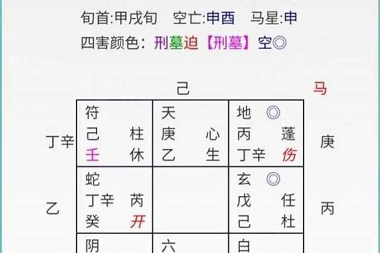 测测婚姻状况如何？
