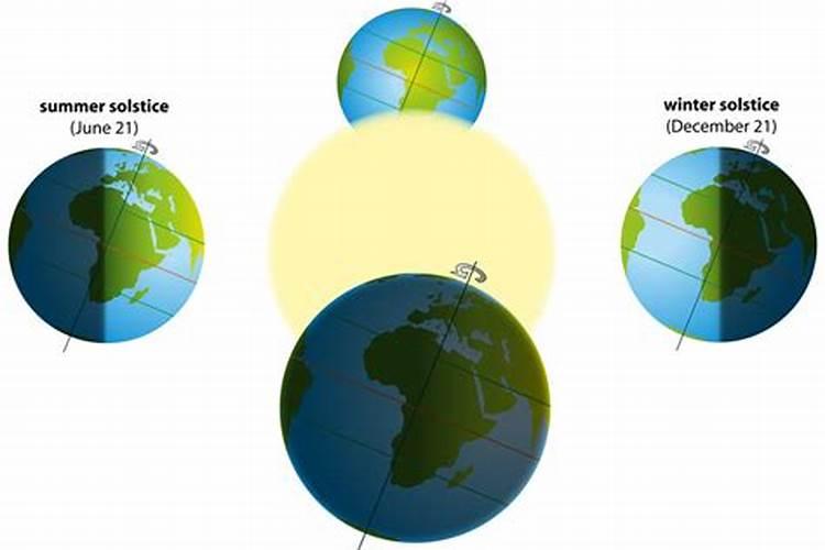 太阳在哪一天离地球远夏至？