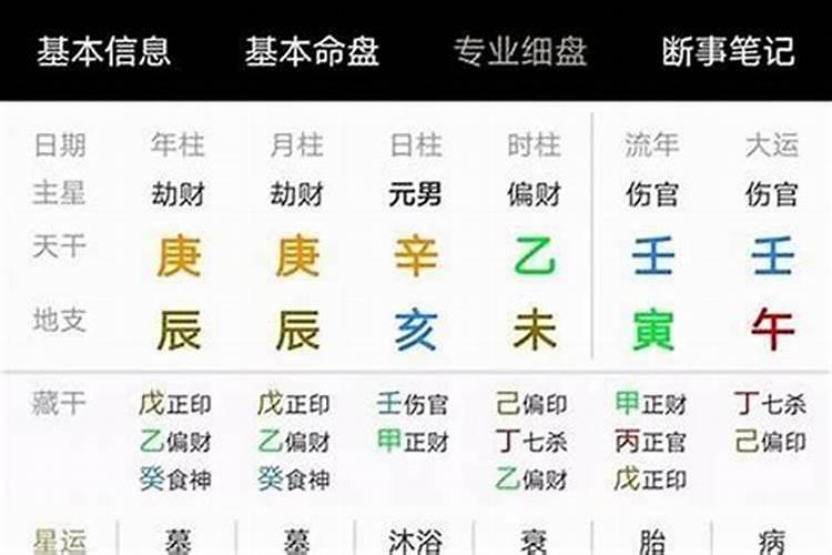 八字测适合投资什么？