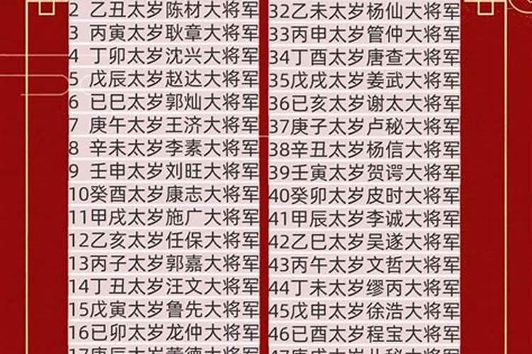 犯太岁的解释是什么？