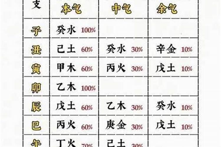 八字如何判断发财应期？