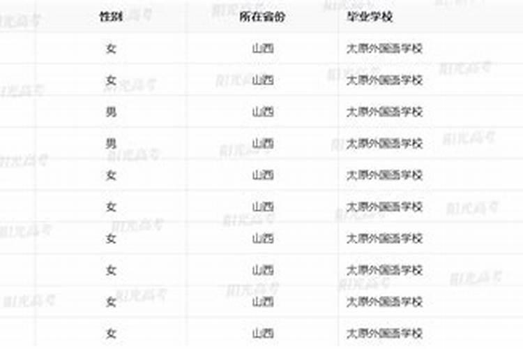 山西高考2026年运程保送清华