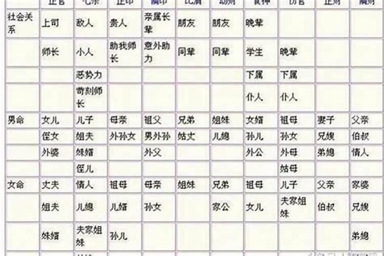 八字怎么看配偶家庭环境？