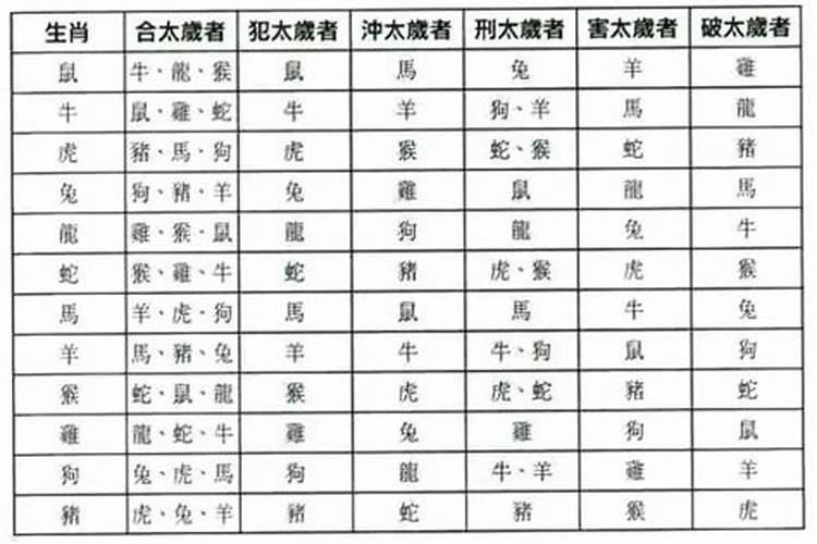 八字相合什么意思？