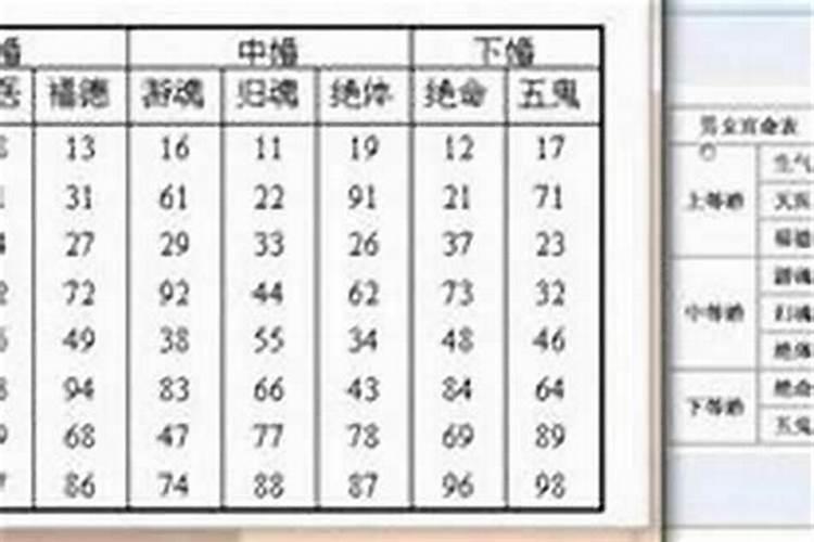 吕才合婚表怎么用？
