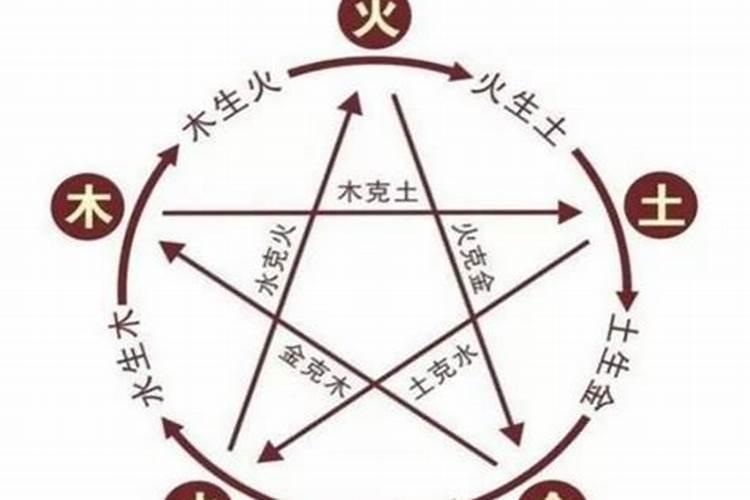 命理的五行属性如何确定？