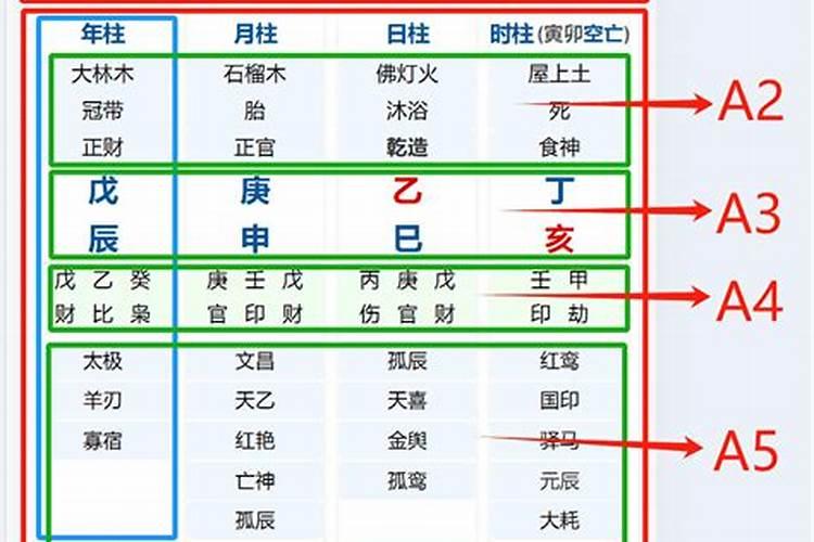 八字排盘中有三个戊是什么意思？