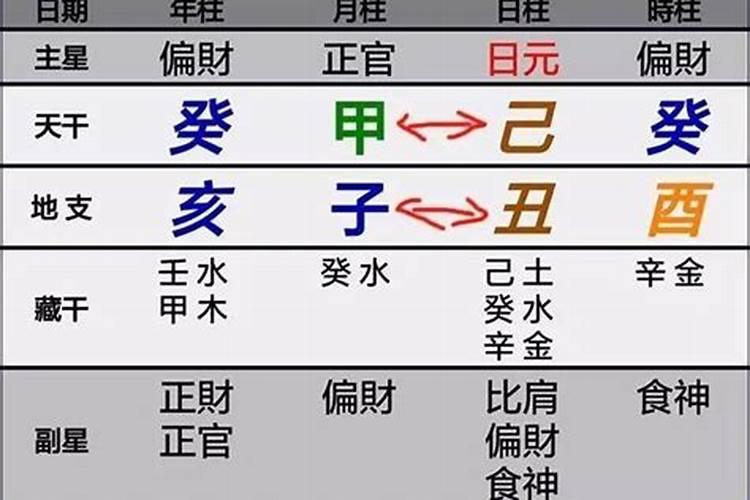八字天地双合有哪些？