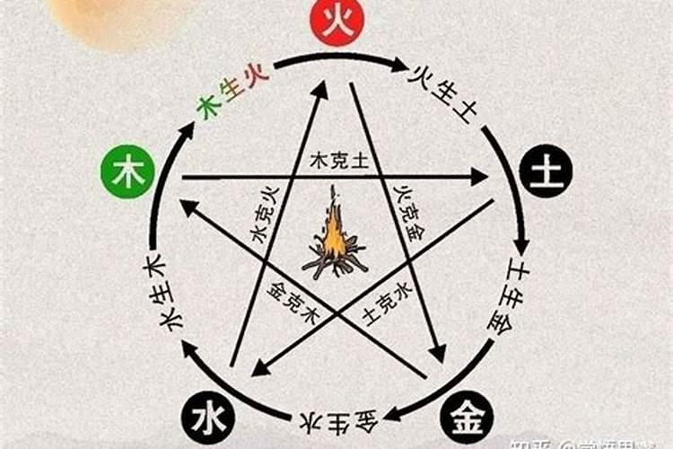 五行木和火可以婚配吗？
