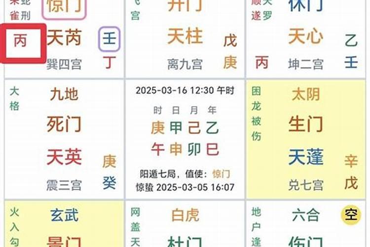 奇门测姻缘看什么宫？