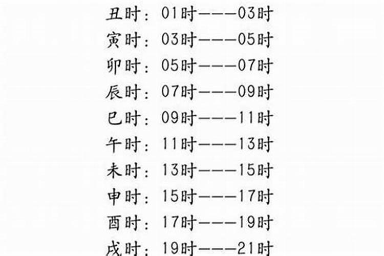 农历正月初一辰时命运