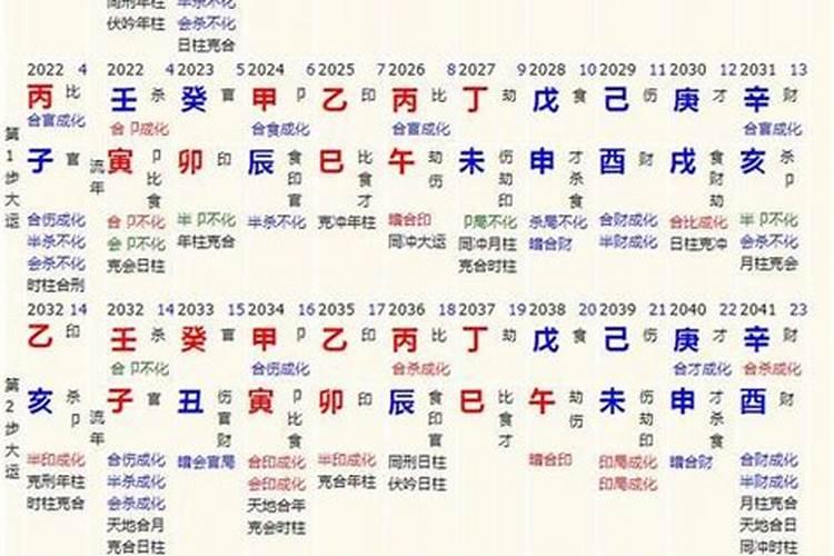 八字运势一生分析