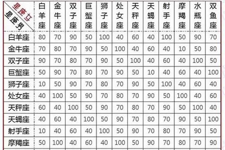 星座配对准吗可信吗？