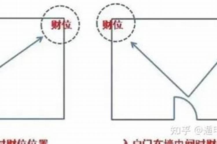 旺学业的方法