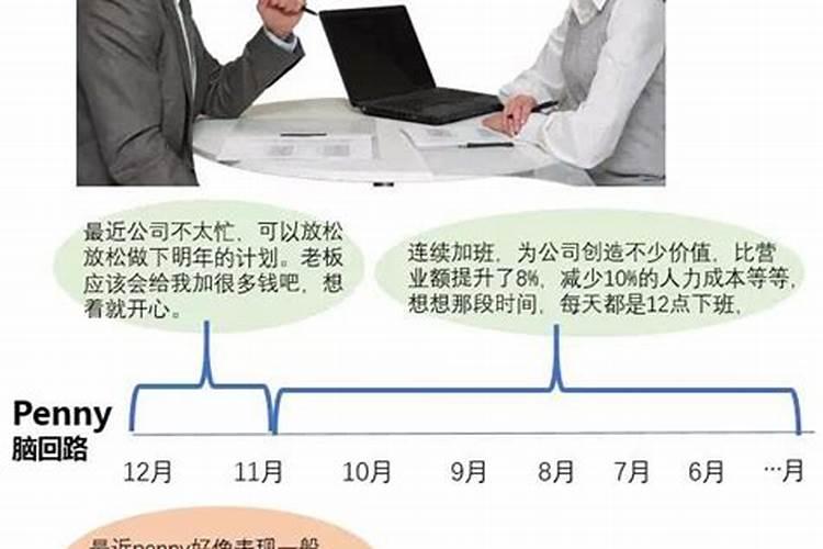 梦到老板要给我升职