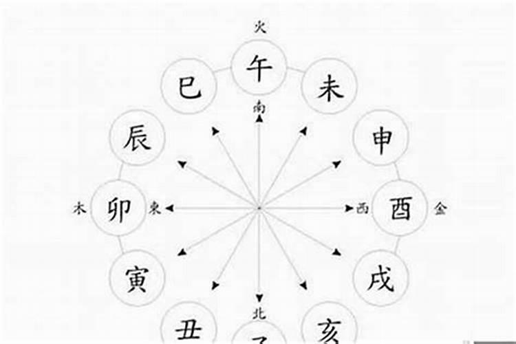 八字的主要格局怎么看？