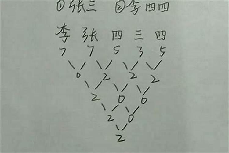 通过名字算姻缘怎么算？