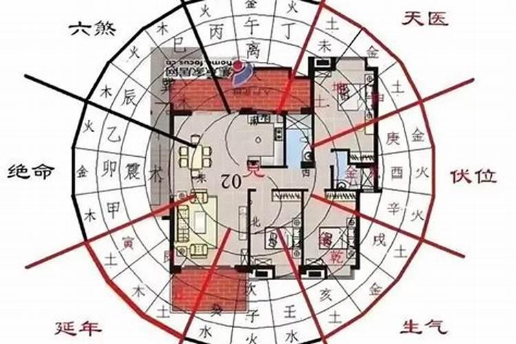 发不发财主要看阳宅风水布局
