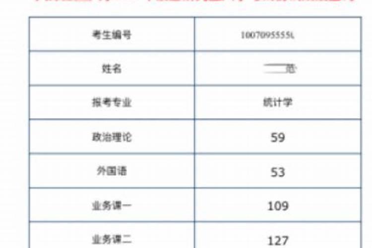 如何运用风水提高小孩成绩？