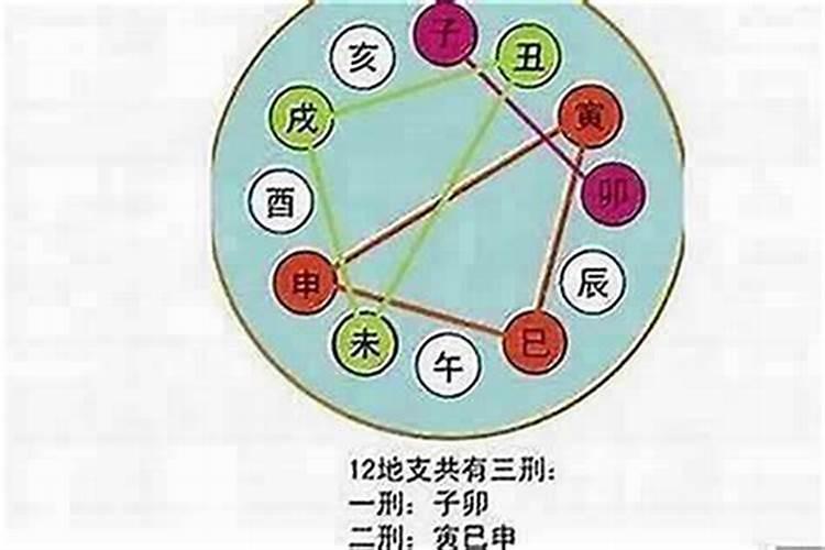 算姻缘时该问哪几大问题？