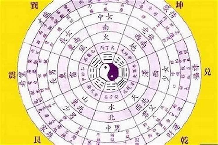 怎么推算自己的五行？